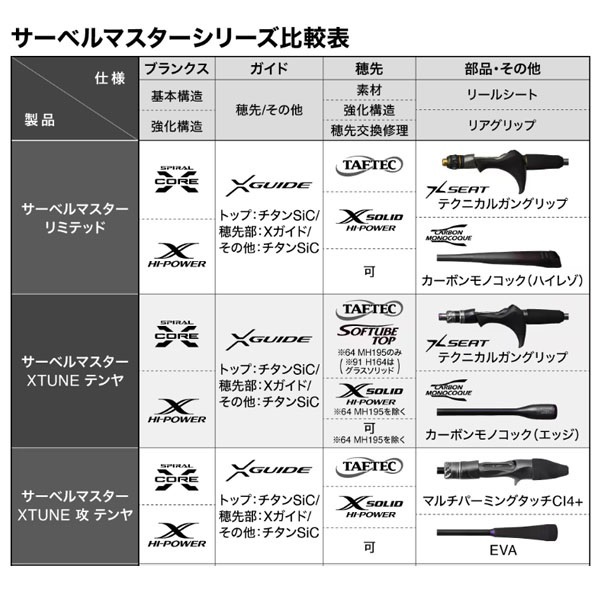 25 サーベルマスター エクスチューン 攻 テンヤ